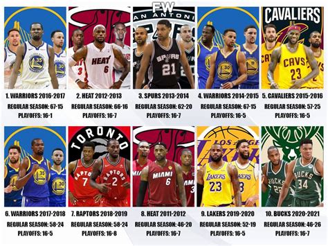 1st half nba lines|best first quarter nba teams.